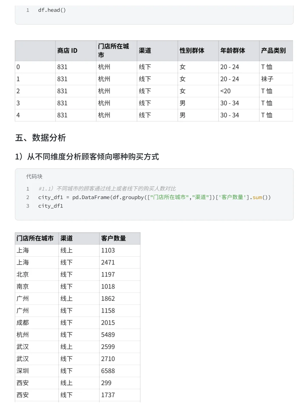 Pandas+Numoy分析优衣库销售数据