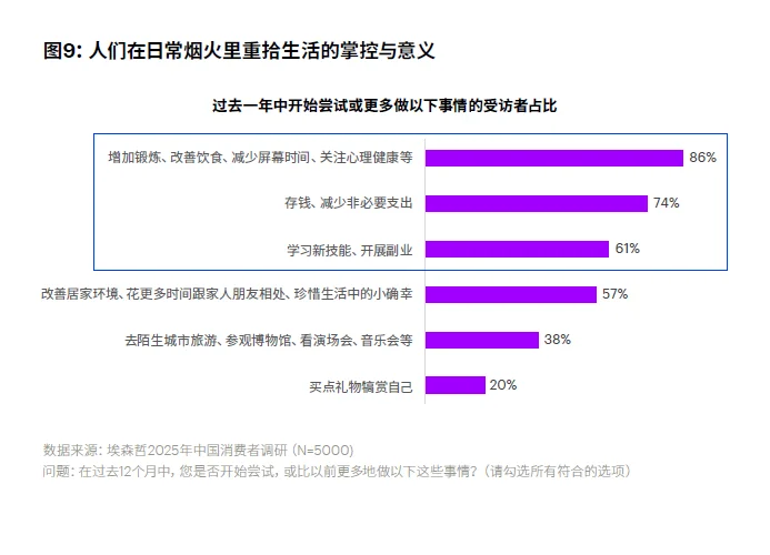 中国消费者洞察:美好生活新主张