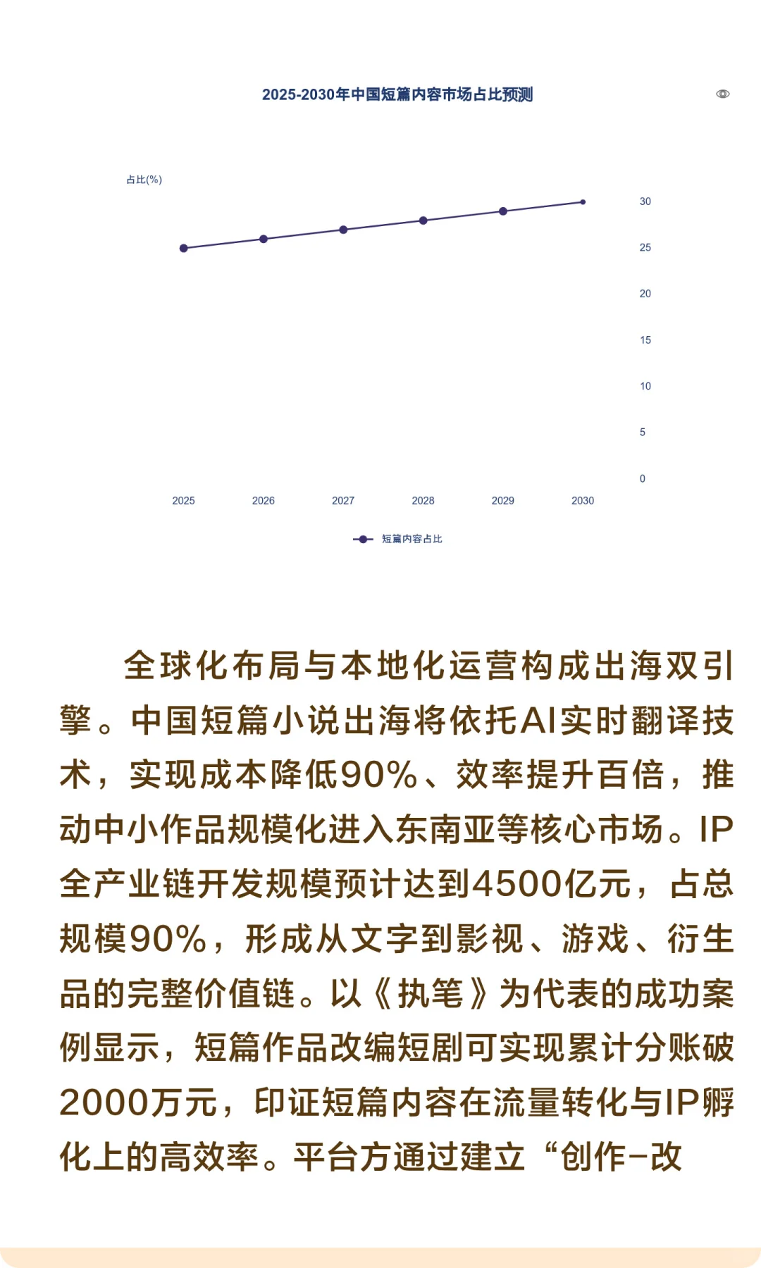 2025-2035年中国短篇小说市场前景分析
