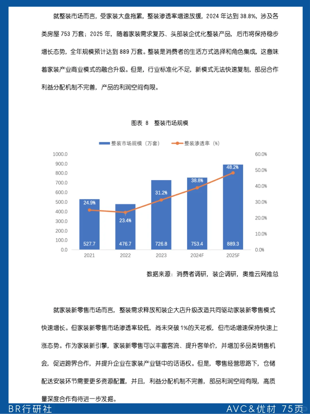 ?家装行业：品牌存量破局&赛道创新