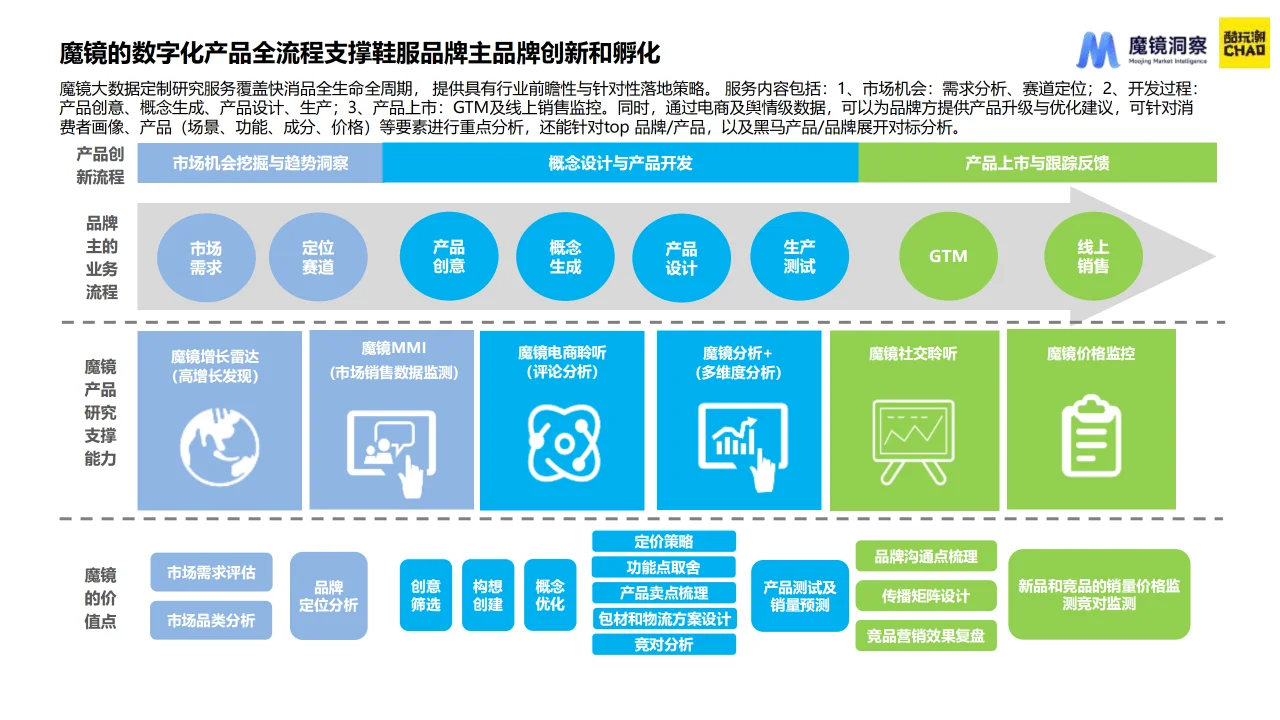 2024积木市场趋势洞察报告