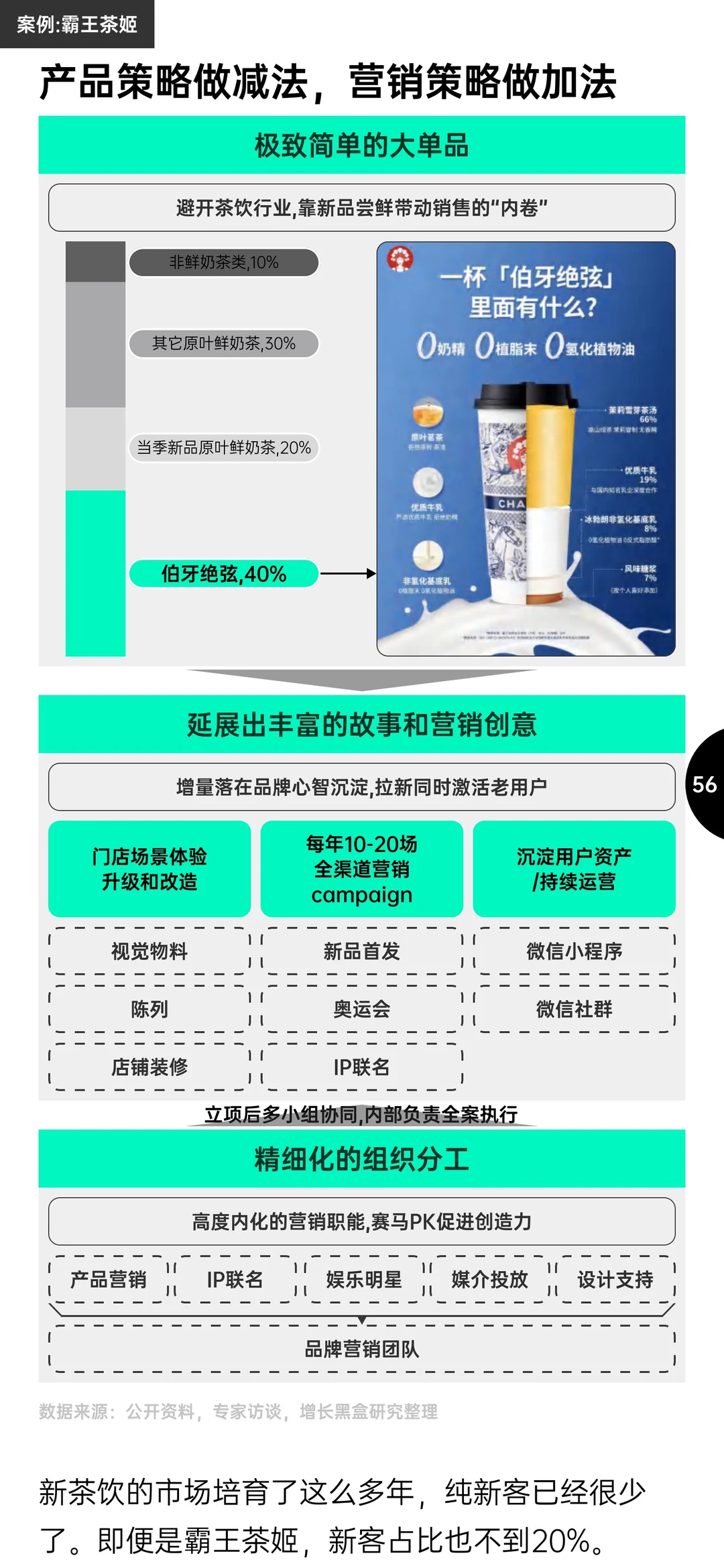 报告分享｜2025消费趋势与增长策略洞察报告
