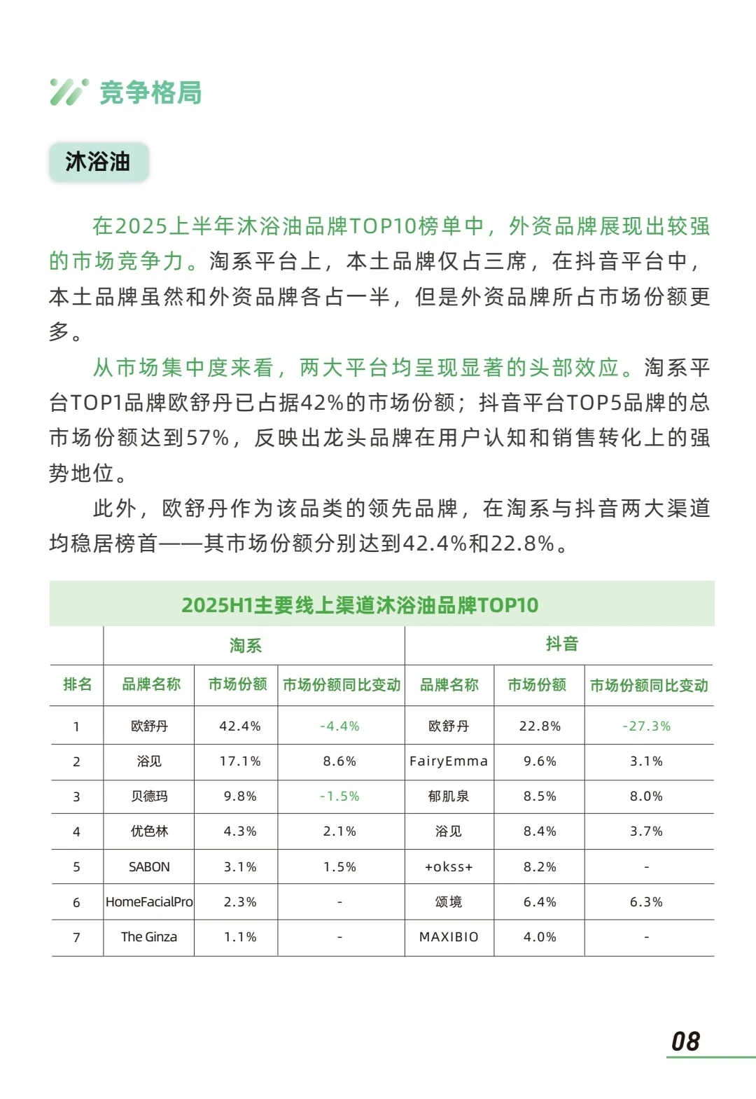2025年身体油类个护产品市场洞察报告