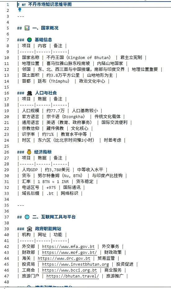 外贸市场调研报告SOP