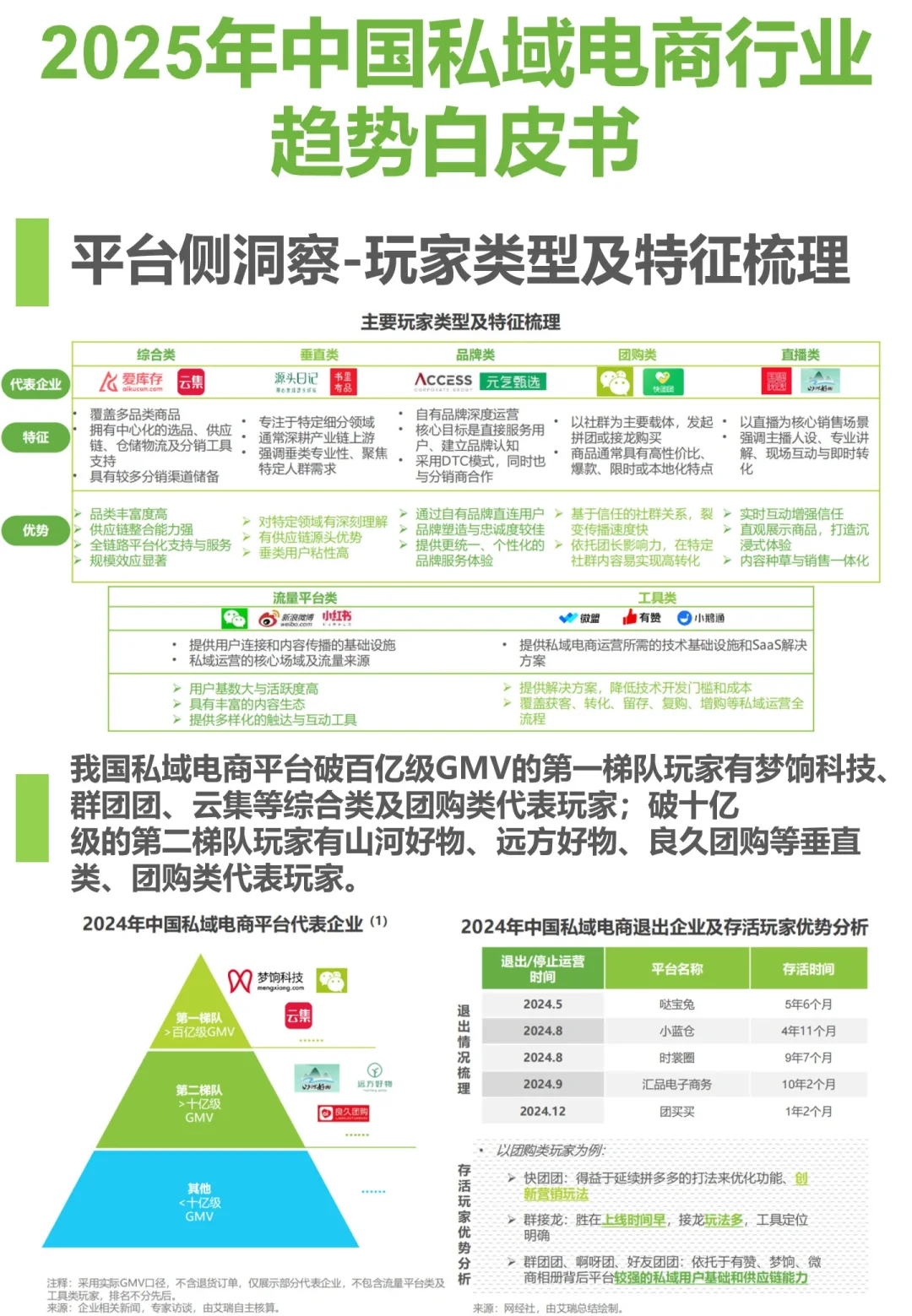 别卷公域了!私域电商才是利润增长点?