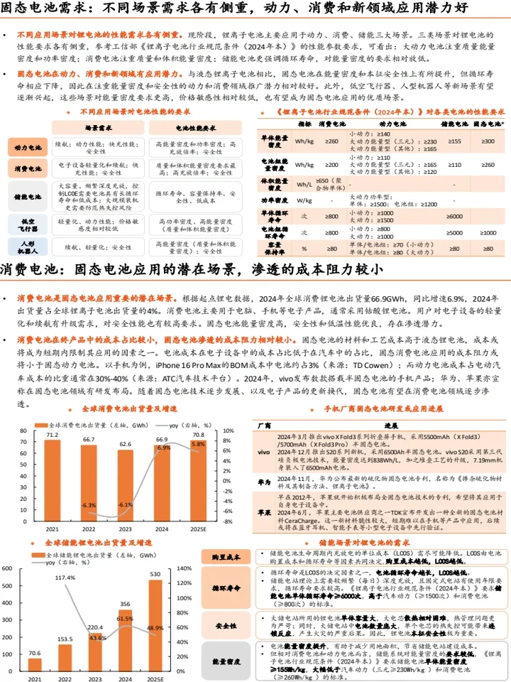 2025固态电池全景图:发展趋势与机会分析