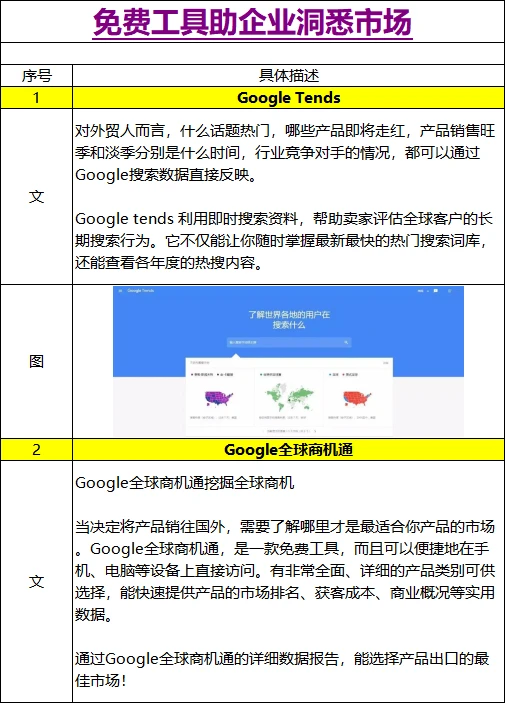 运营提效100%:10个免费工具覆盖趋势/竞品