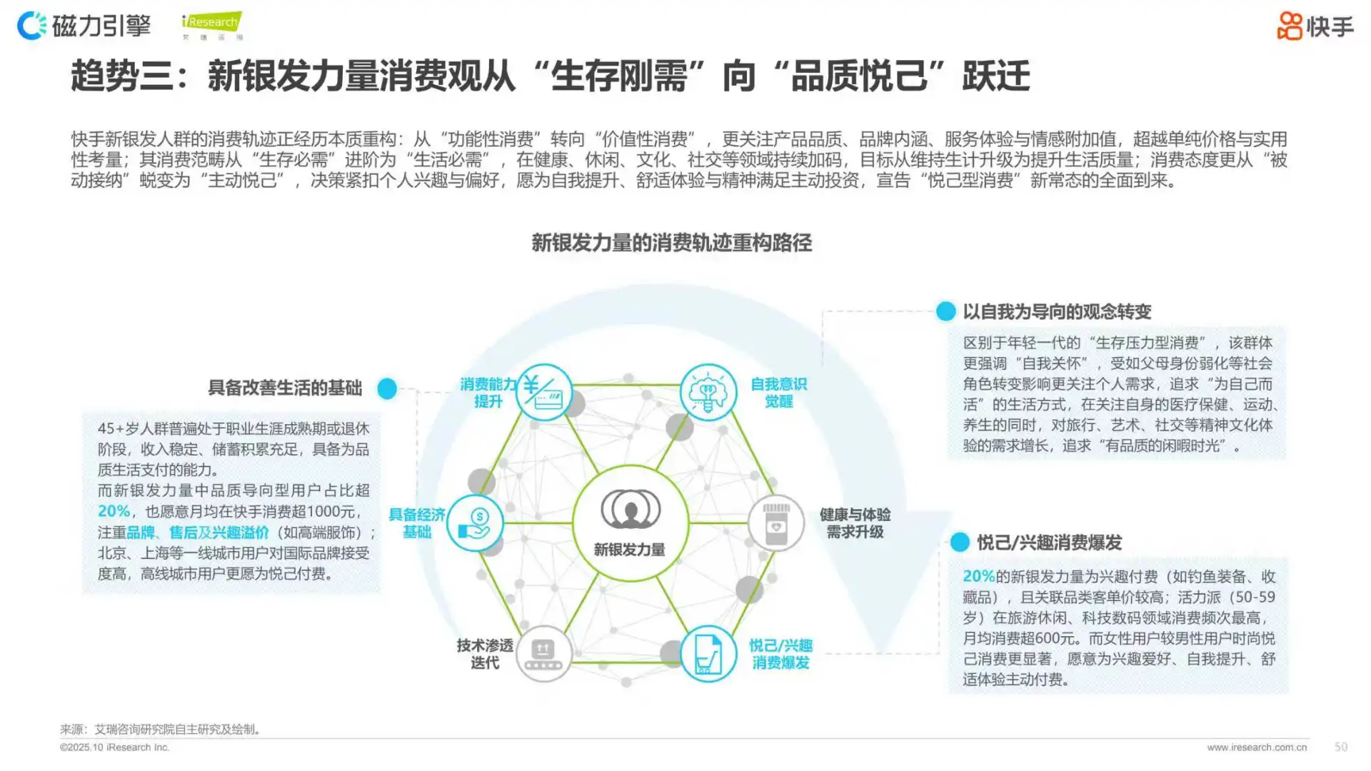 2025快手新银发人群洞察报告