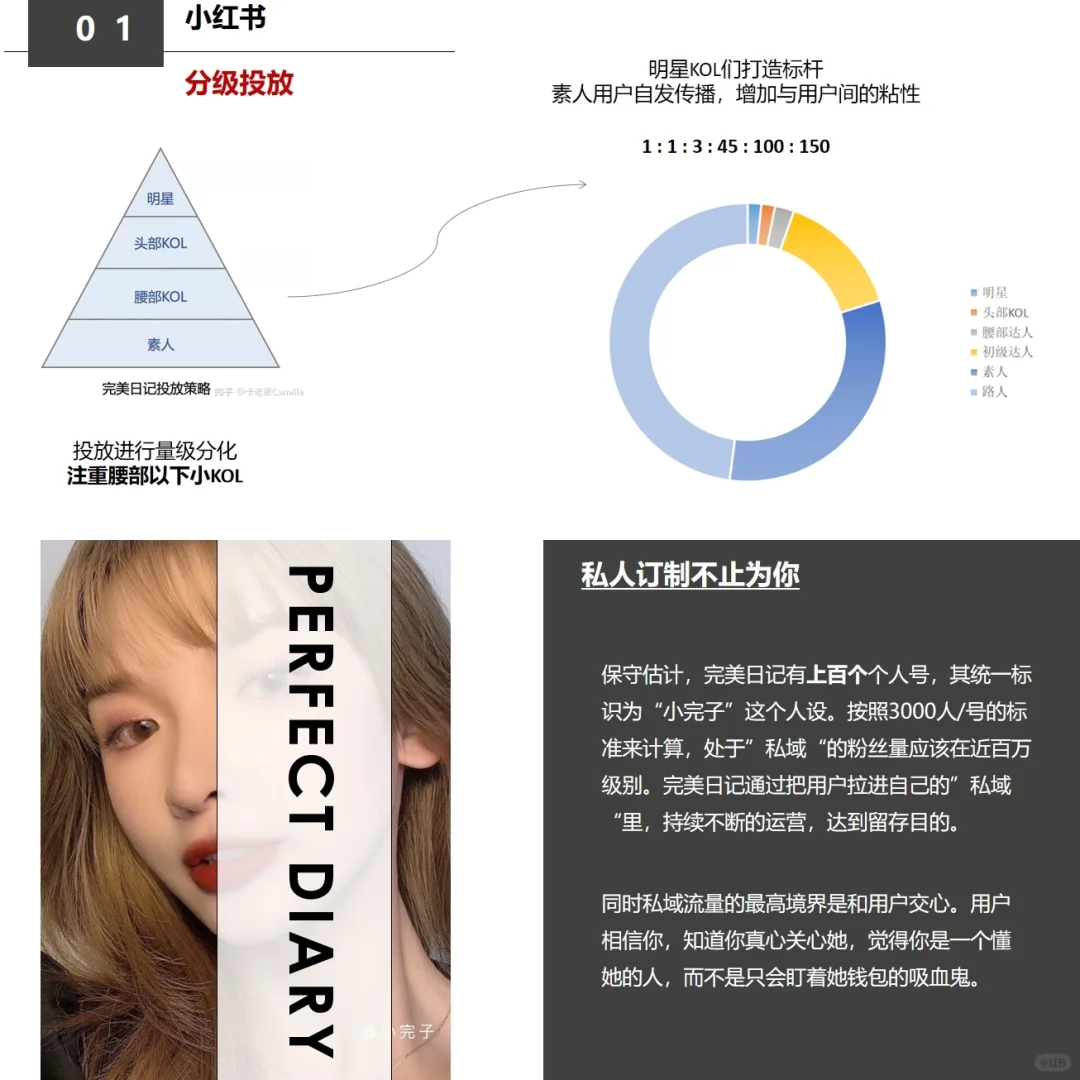 案例拆解‼️完美日记私域运营分析
