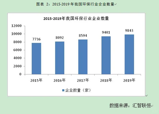 环保行业市场研究与发展前景预测报告