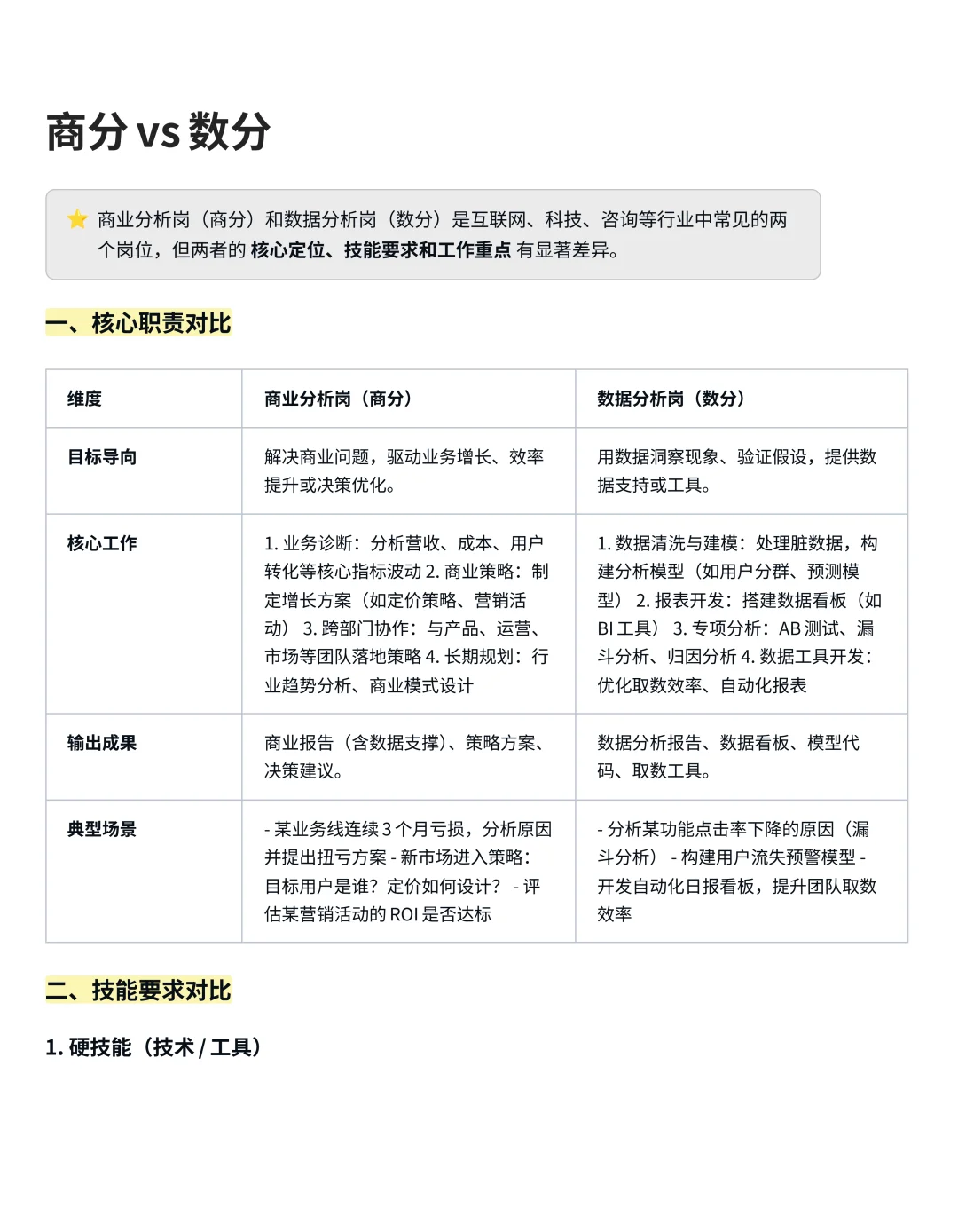 商分vs数分