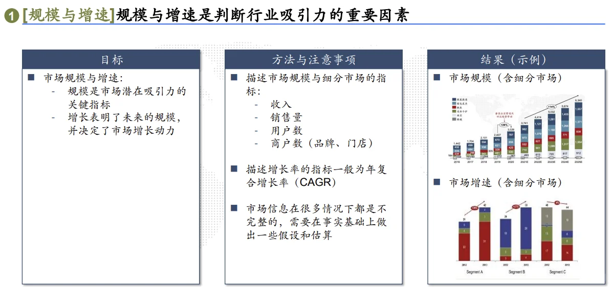 行业洞察和策略（1）