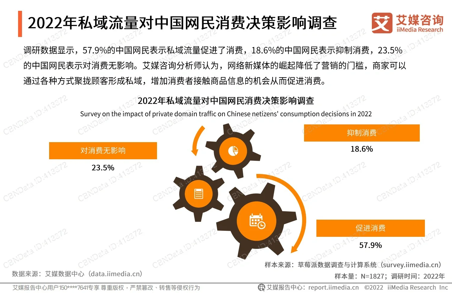 2022私域流量发展现状与趋势报告