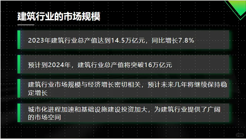 建筑行业市场展望及2024年投资前景分析