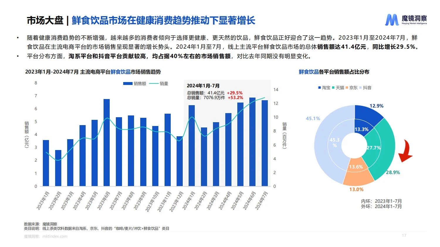 报告分享｜饮料市场趋势洞察报告
