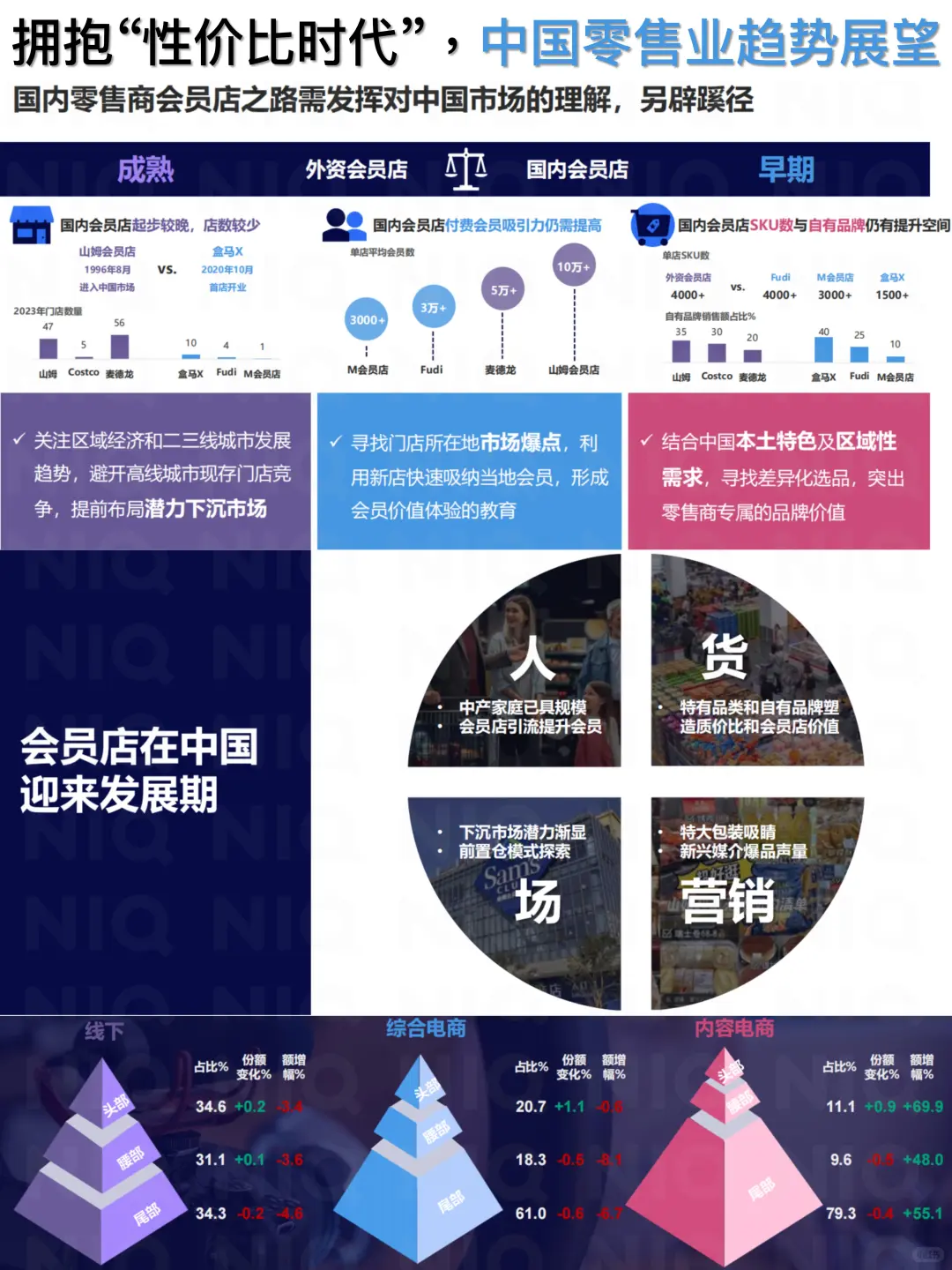 拥抱“性价比时代”,中国零售业趋势展望