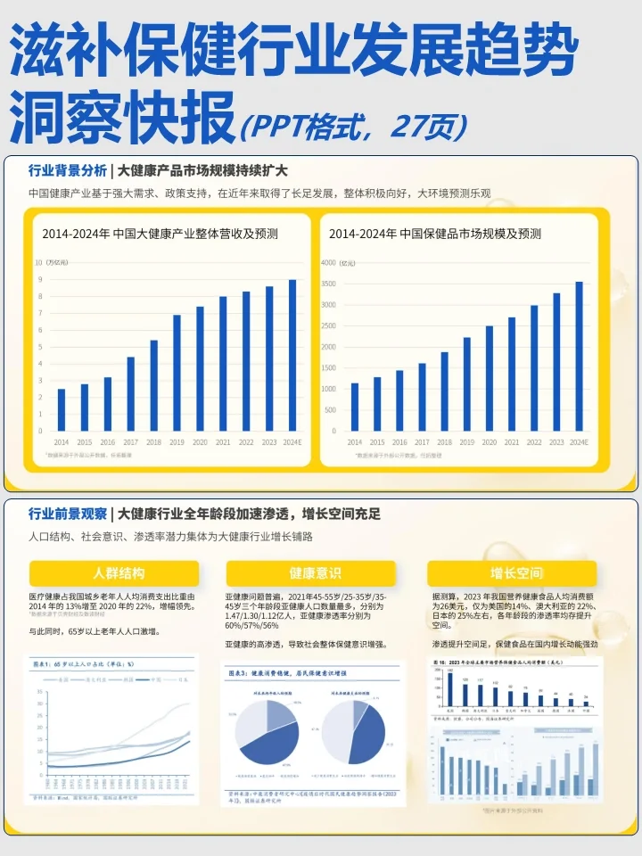 滋补保健行业发展趋势洞察快报