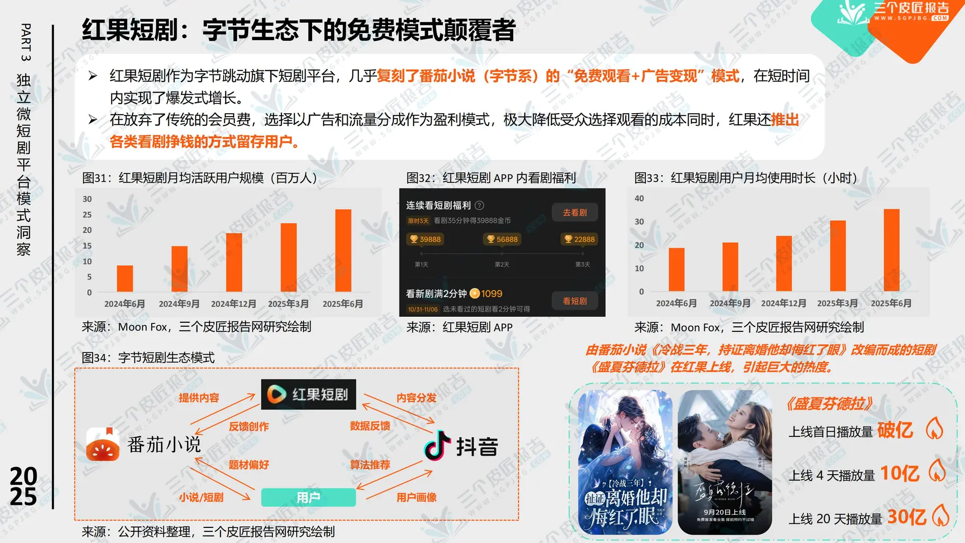 行业报告-2025中国微短剧市场洞察报告