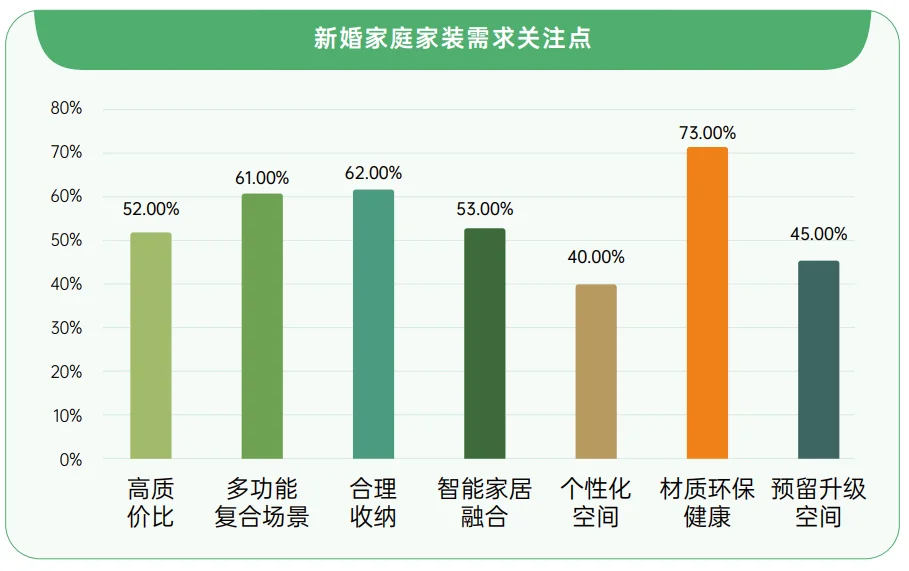 60页报告|2026空间美学设计趋势报告