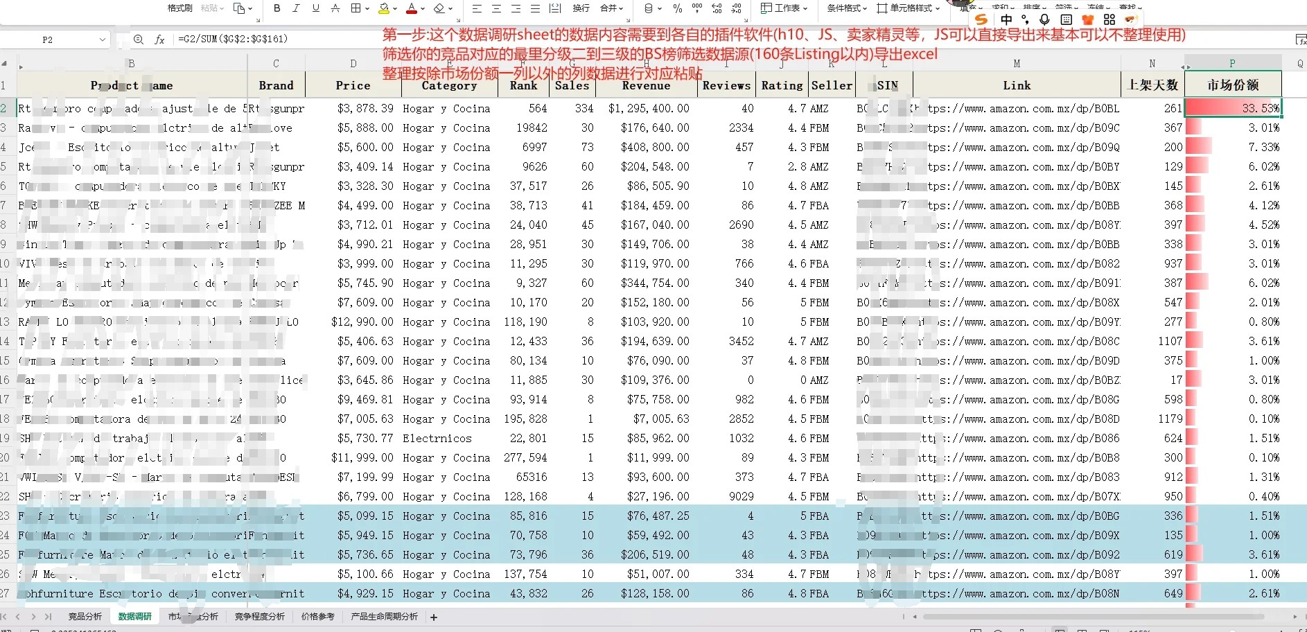 实用的亚马逊竞品市场份额调研分析报告能手