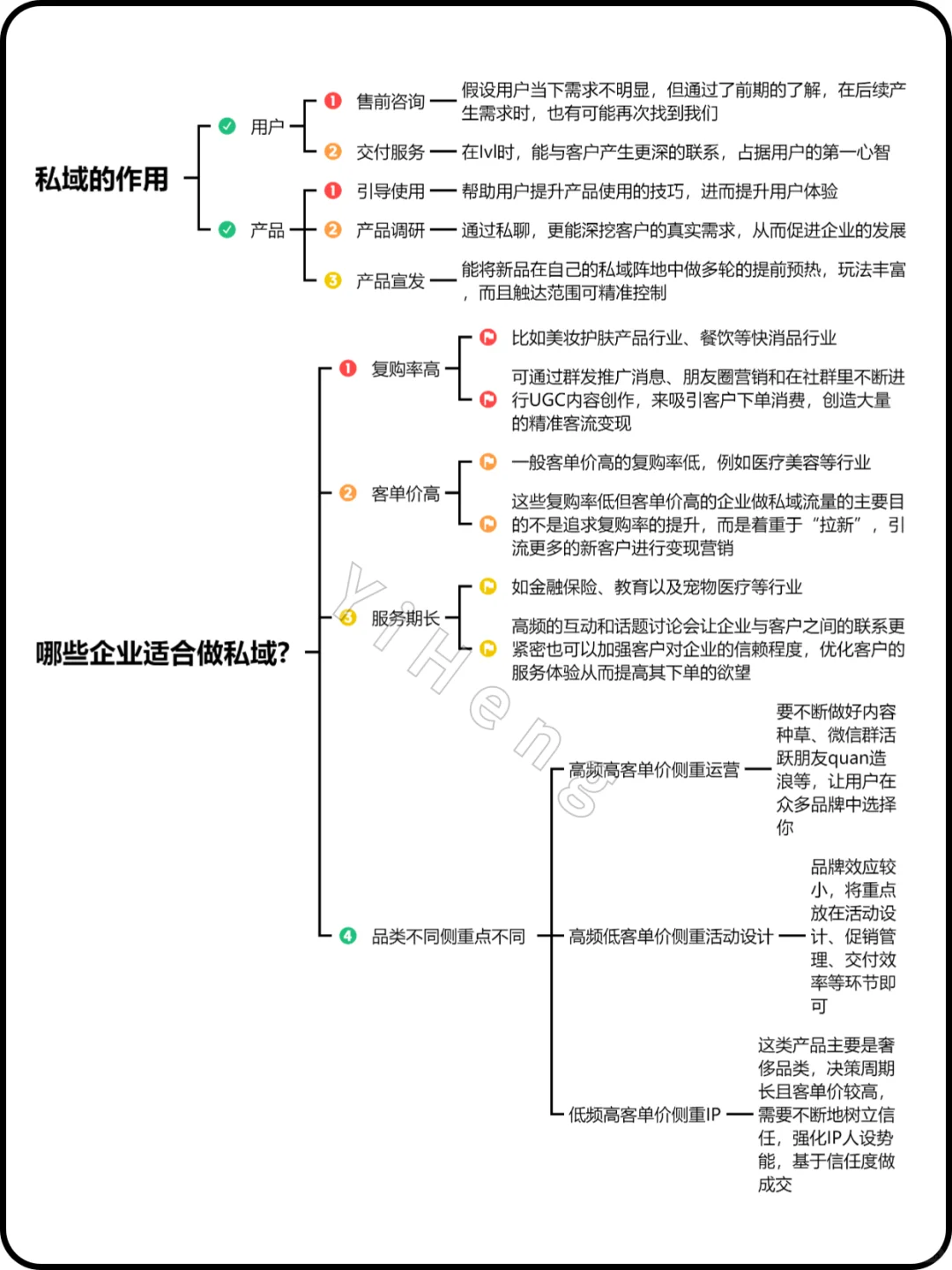 什么是私域？私域怎么做？