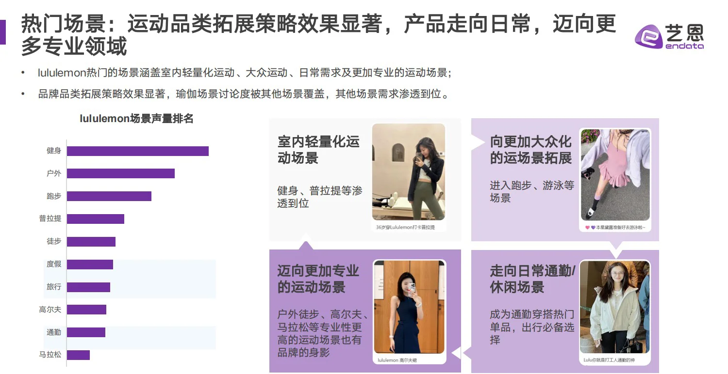 干货分享｜lululemon 品牌营销洞察报告
