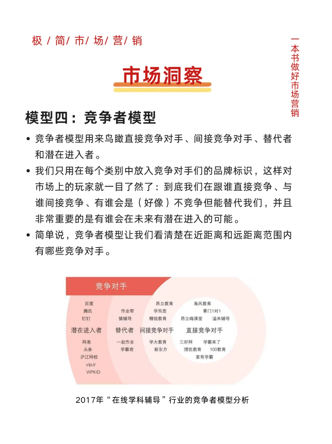 市场洞察怎么做?五个经典模型轻松搞定