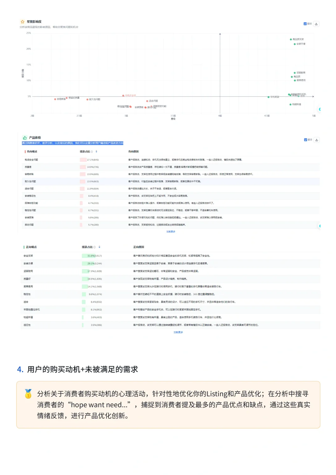 保姆级教程 亚马逊高阶产品市场调研报告