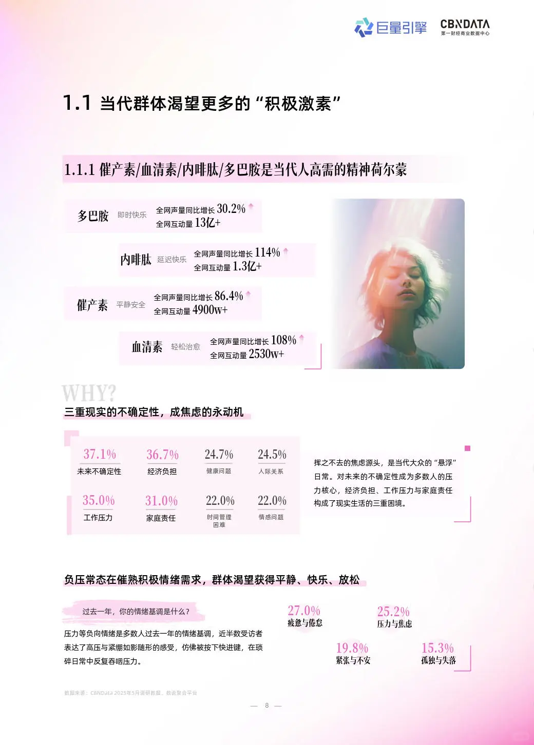 2025情绪营销八大趋势洞察