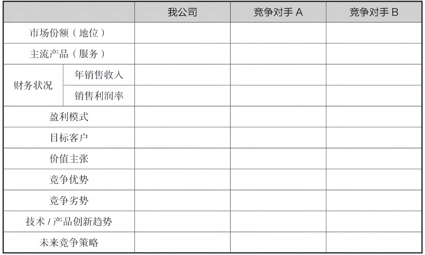 ?我开始主导系统性市场洞察的工作