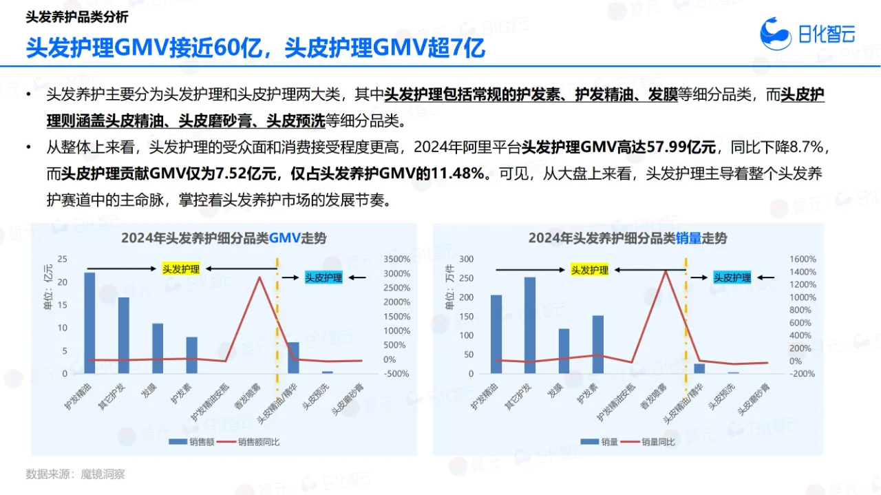 33 页报告 | 2024 年头发养护市场洞察