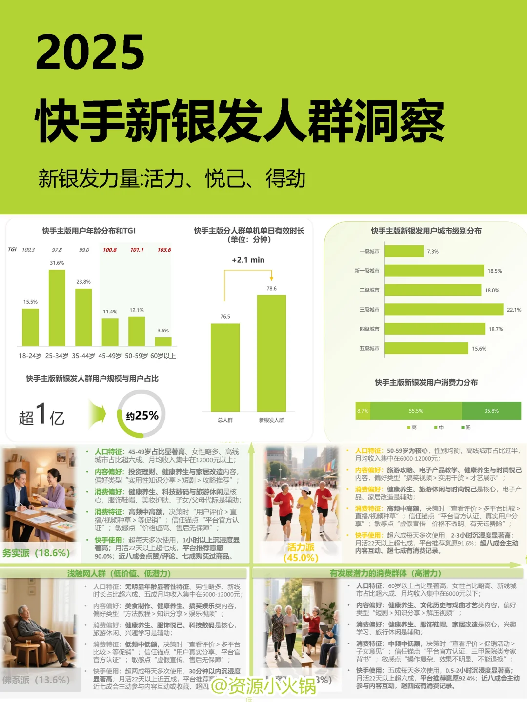 2025快手新银发人群洞察报告