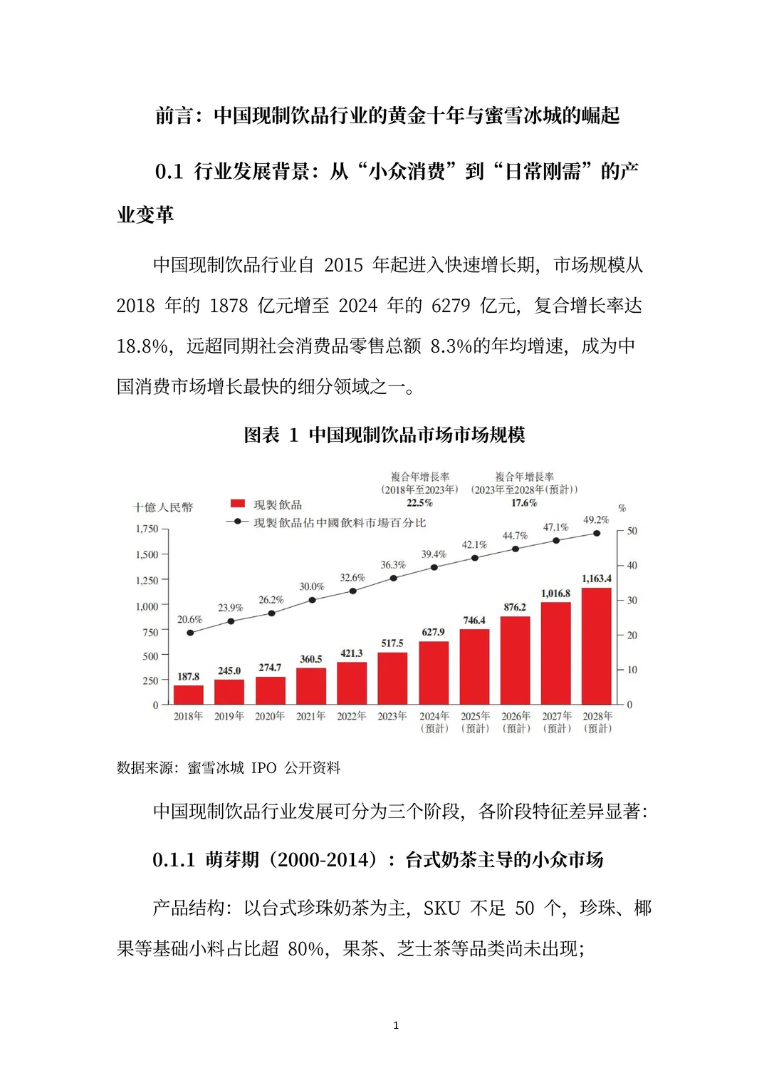 蜜雪冰城分析报告:平价茶饮巨头的成长逻辑