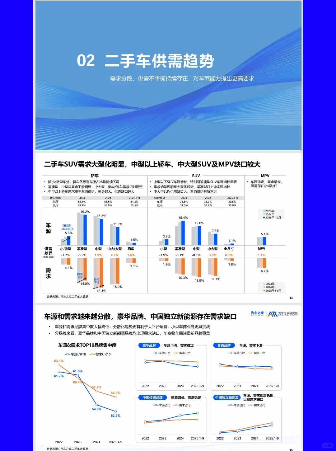 30页报告|2025二手车市场趋势洞察