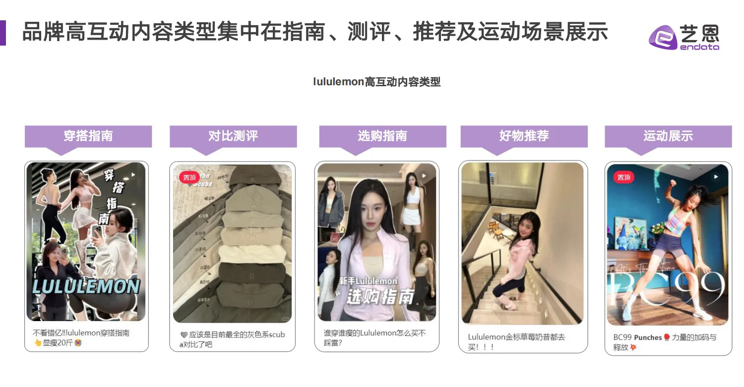 干货分享｜lululemon 品牌营销洞察报告