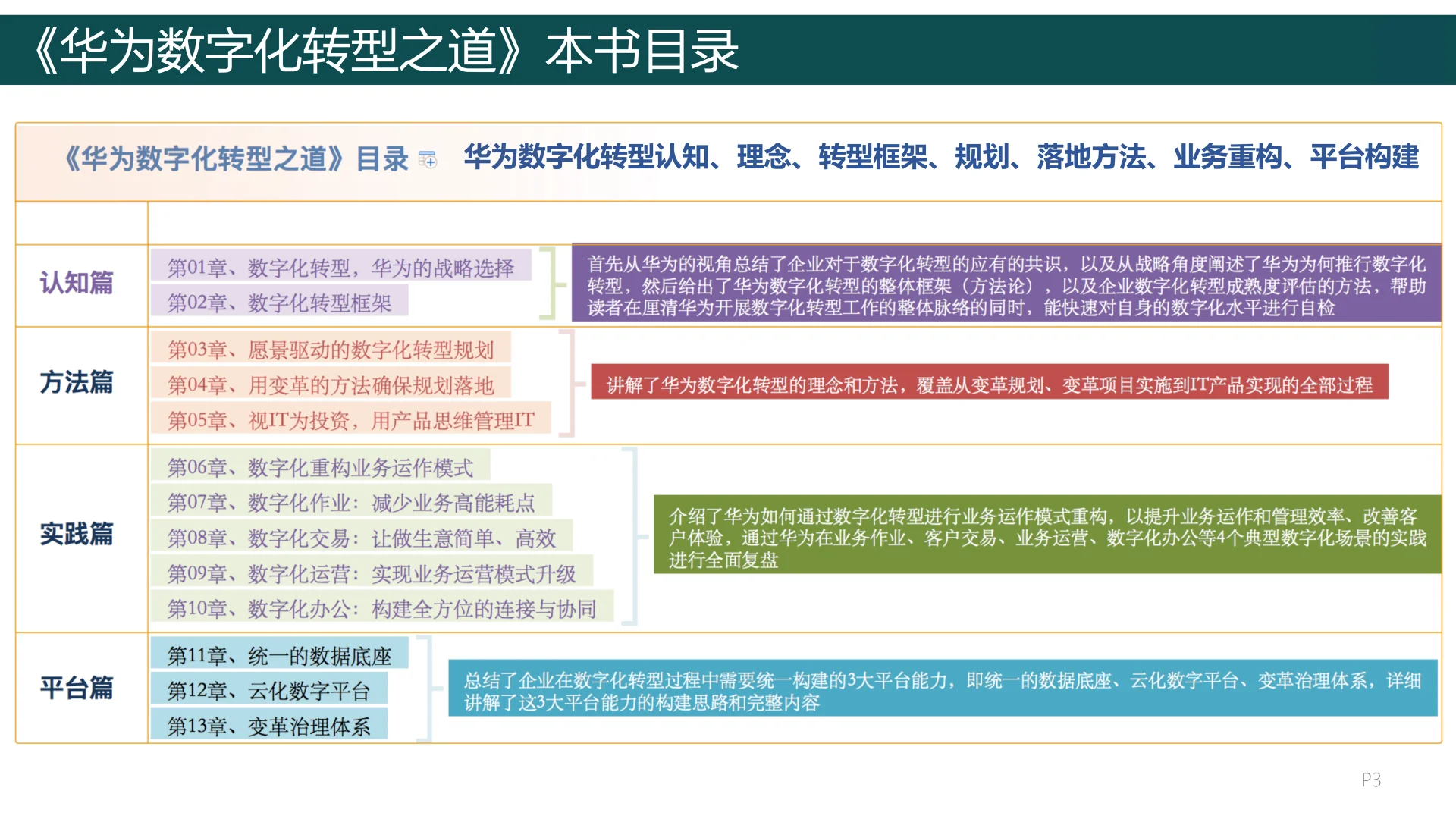 华为数字化转型之道