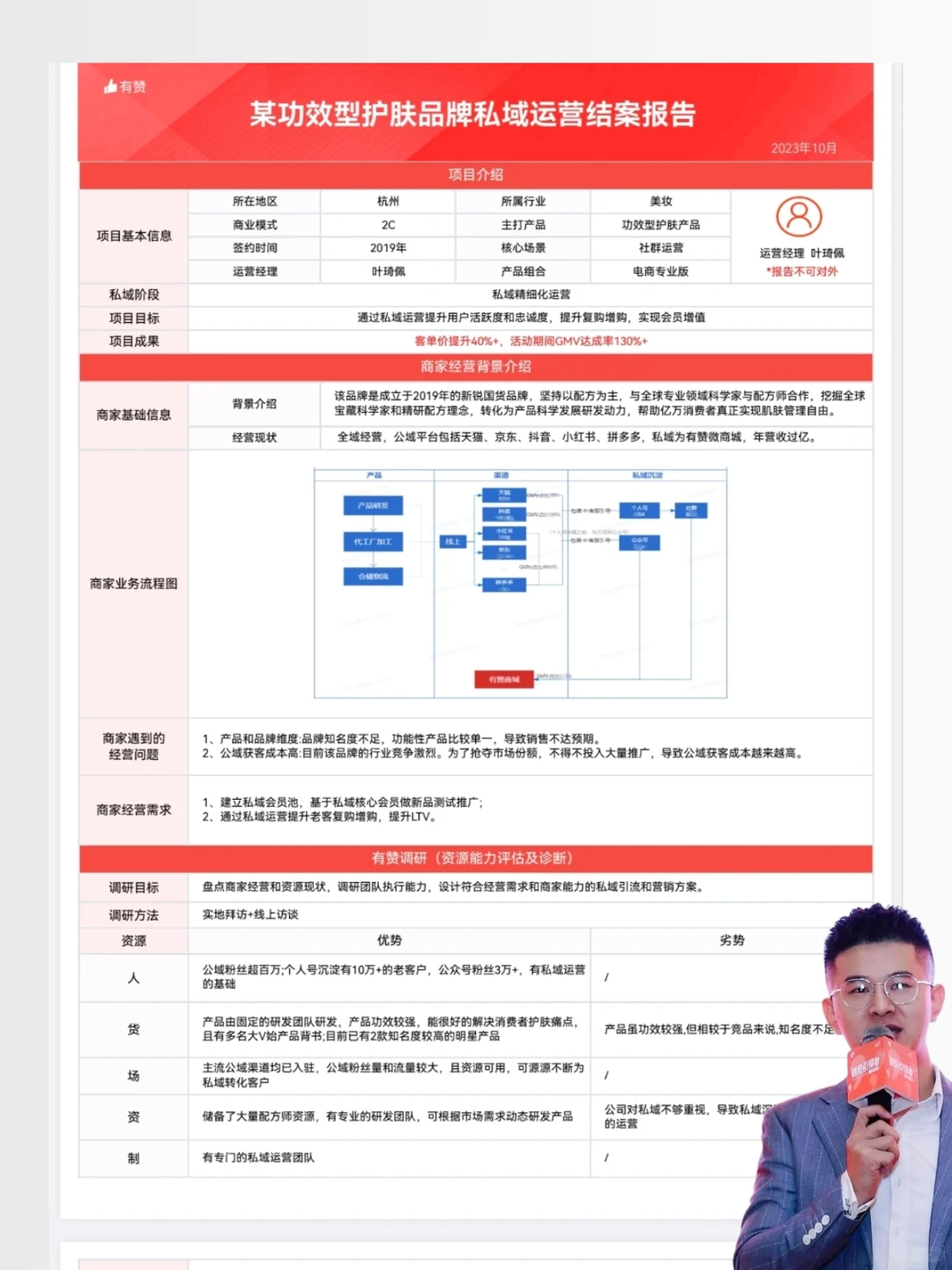某功效护肤品牌私域结案报告