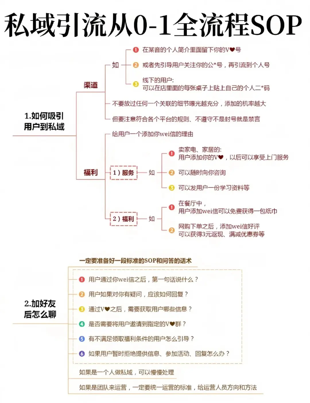 私域运营0-1方法论-实操有效