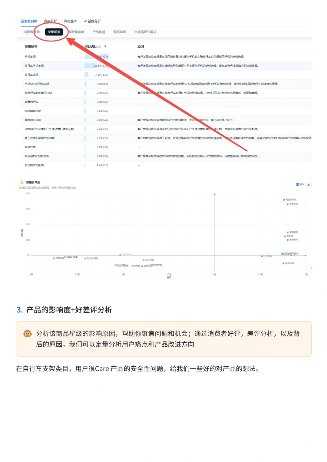 保姆级教程 亚马逊高阶产品市场调研报告