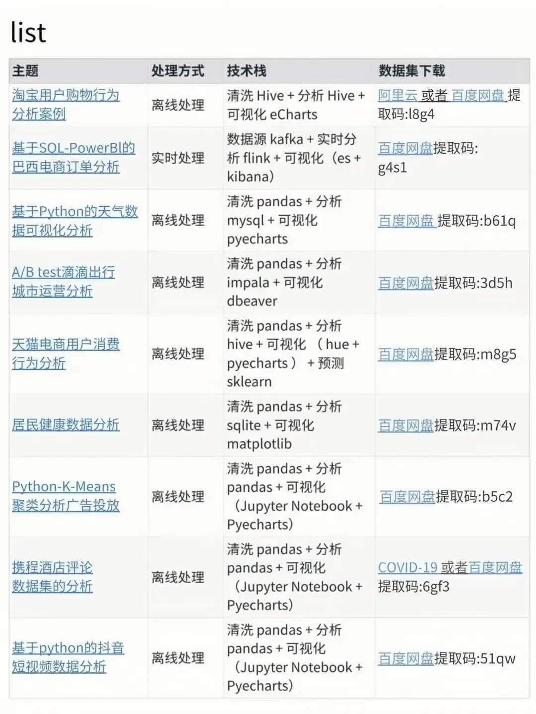数据分析210个项目拿走直接用！