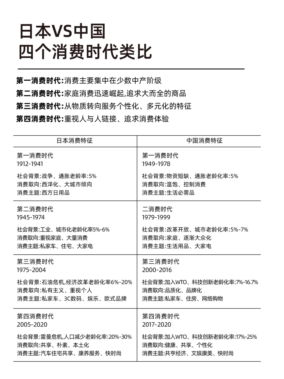 第五消费时代，未来的消费趋势一定要知道