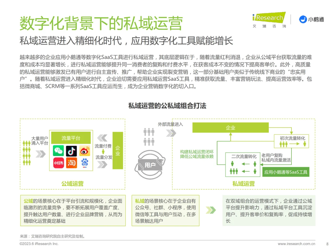 2023年中国私域运营洞察白皮书-34页