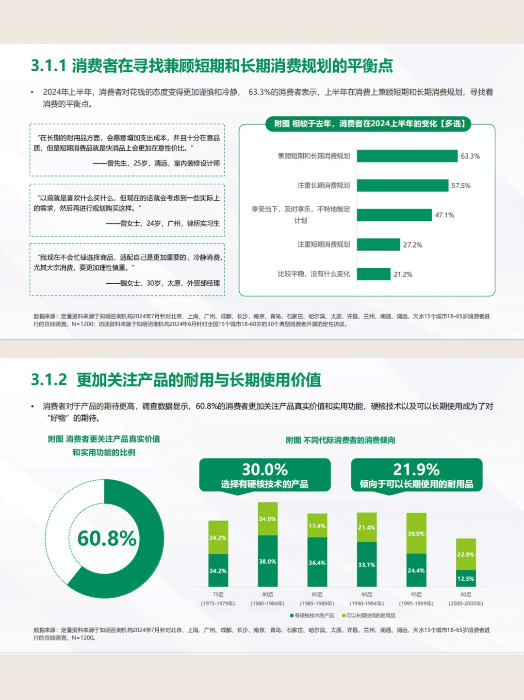 干货分享❗️2024年中8️⃣大消费趋势