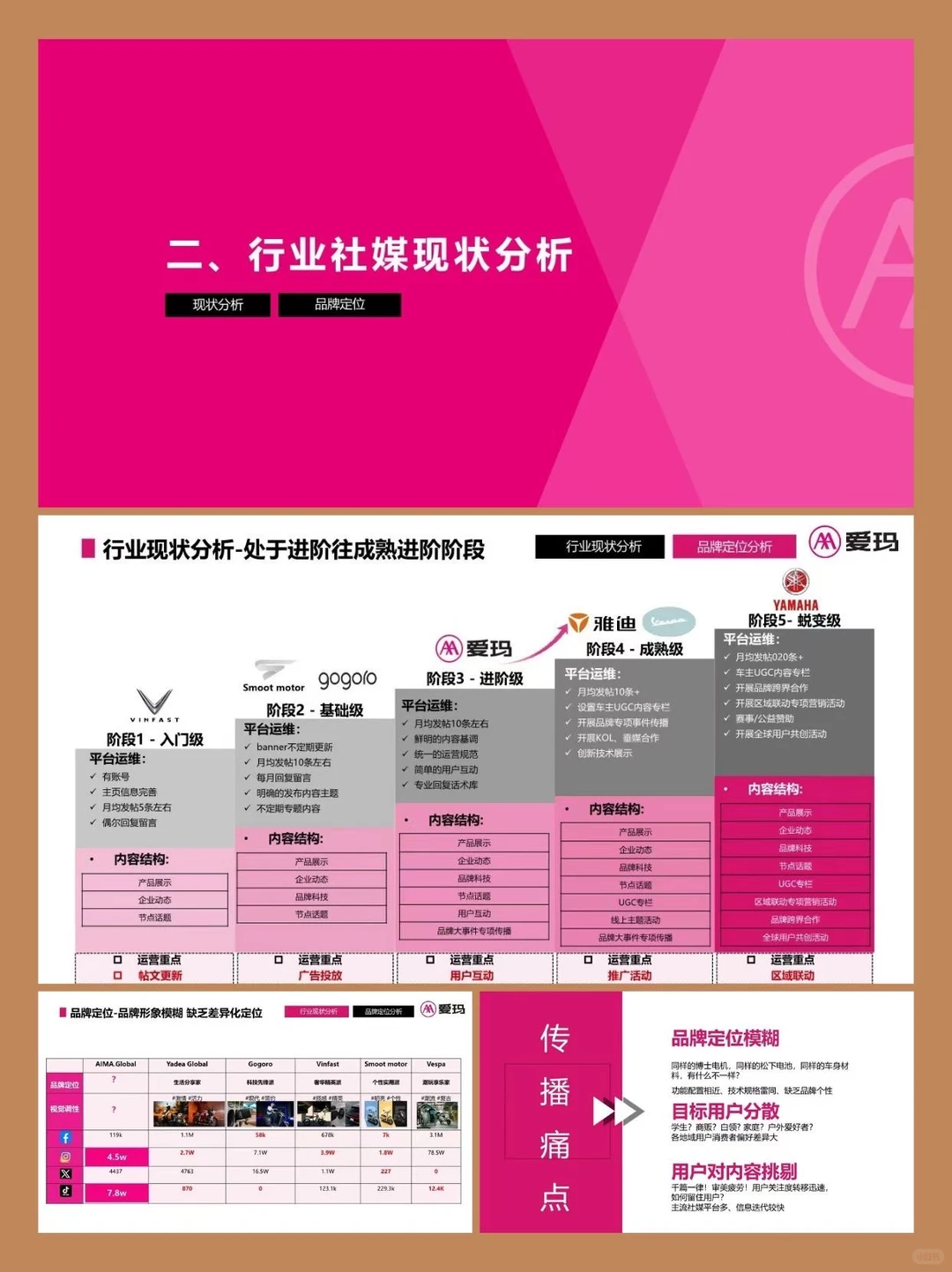 爱玛电动车海外社媒营销秘籍大公开?