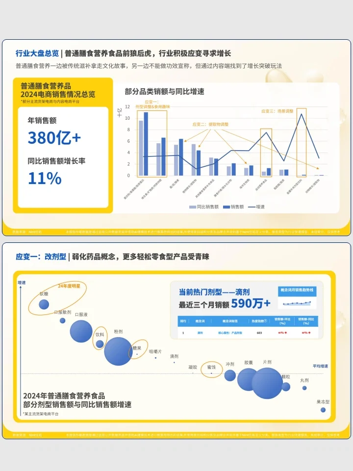 滋补保健行业发展趋势洞察快报