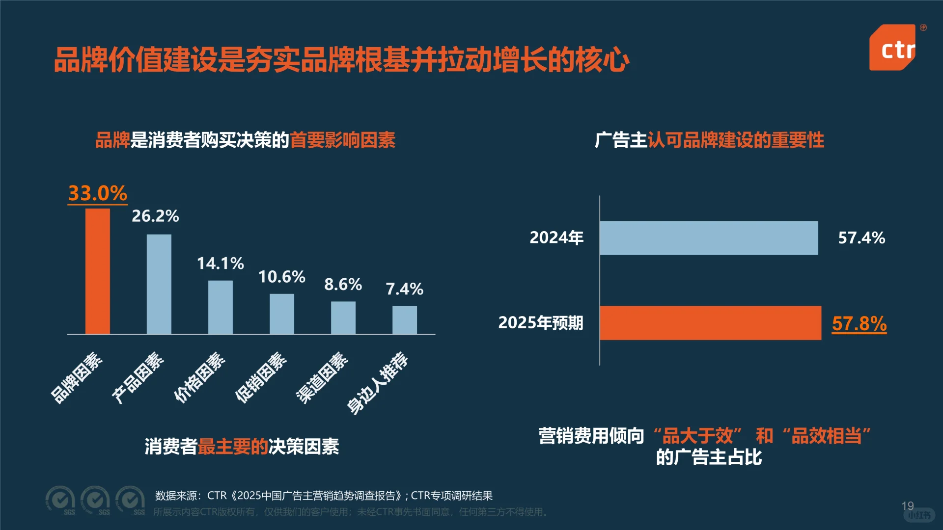 ?✨解读2025中国广告市场趋势洞察报告