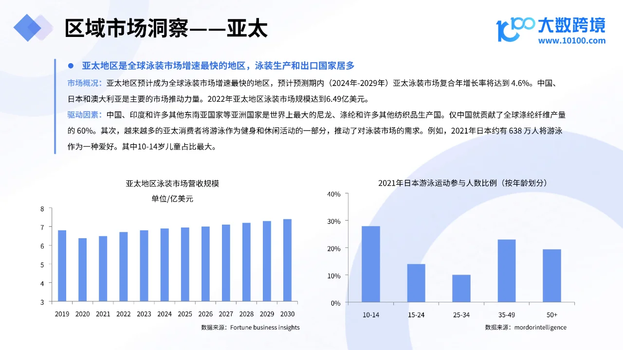 2024年趋势与消费者行为分析