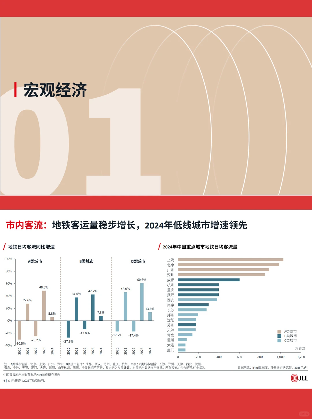54页|2024中国零售地产与消费市场年度