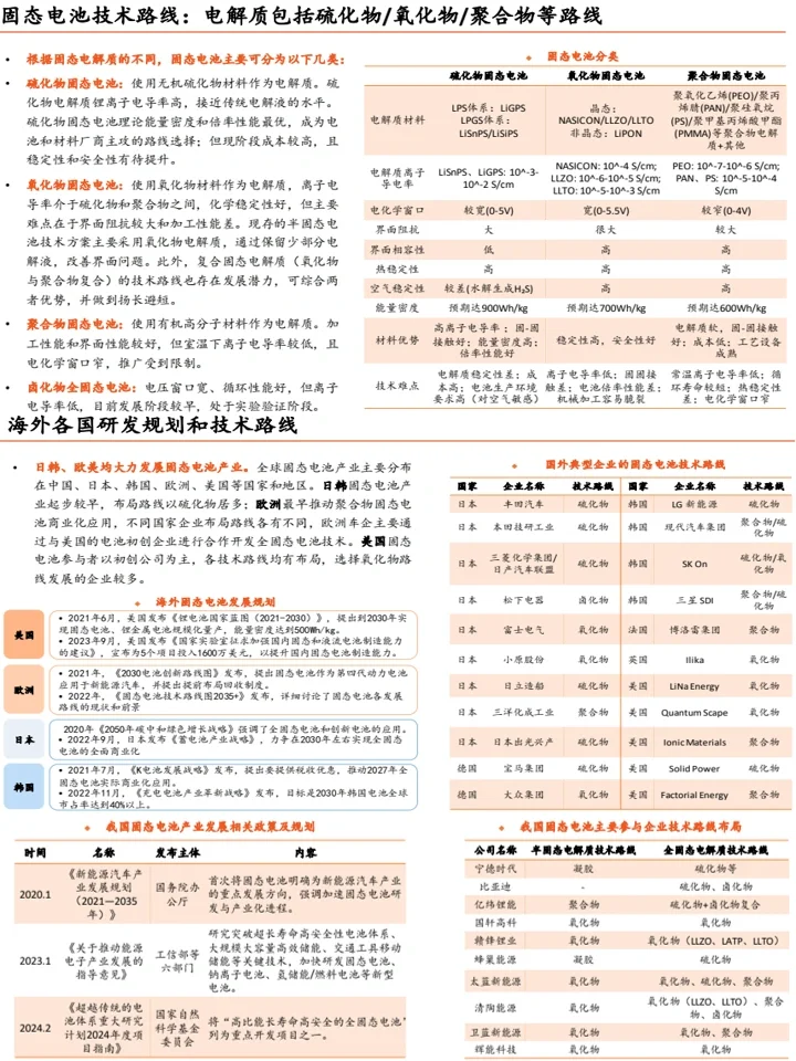 2025固态电池全景图:发展趋势与机会分析