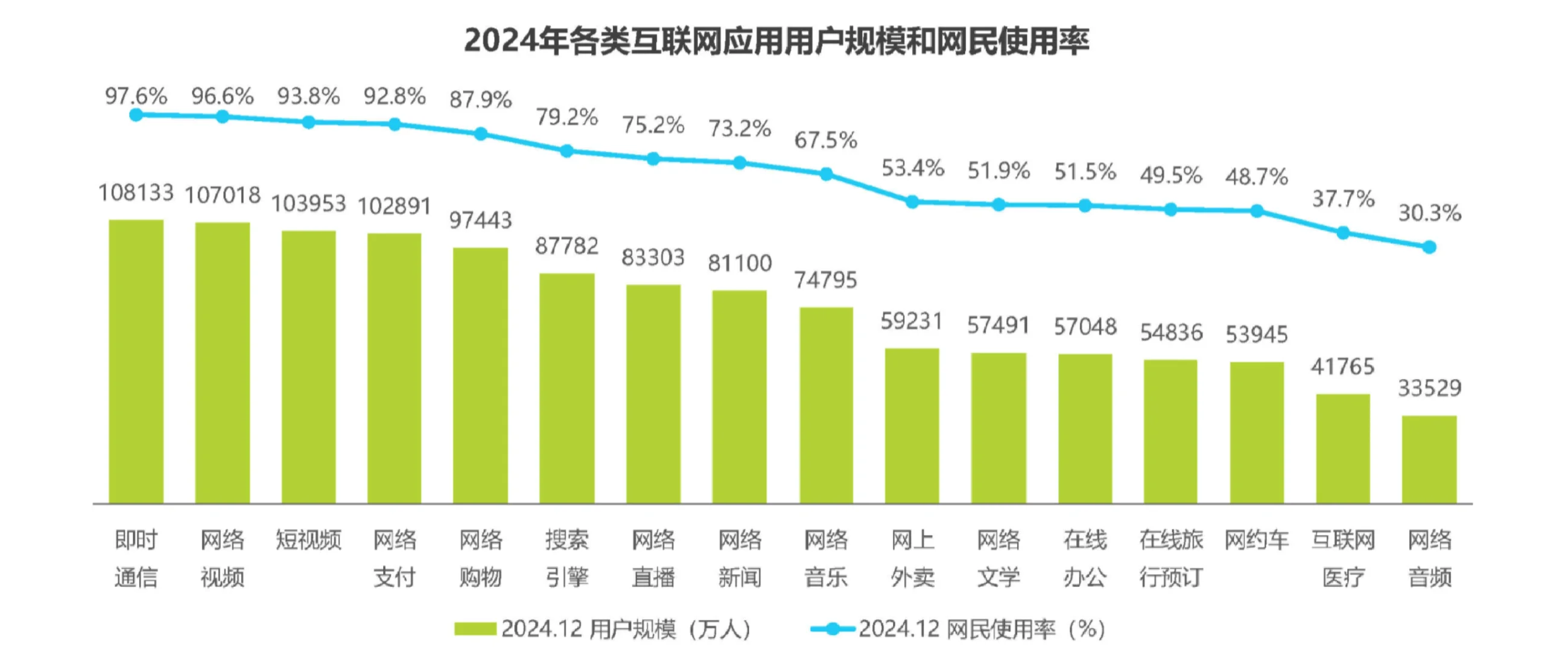 36页报告|2025年中国互联网营销市场研究